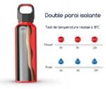 Bouteille Robuste: Votre Compagnon De Camping Indispensable!